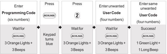 Keypad Deadbolt BE365 - Deleting User Codes