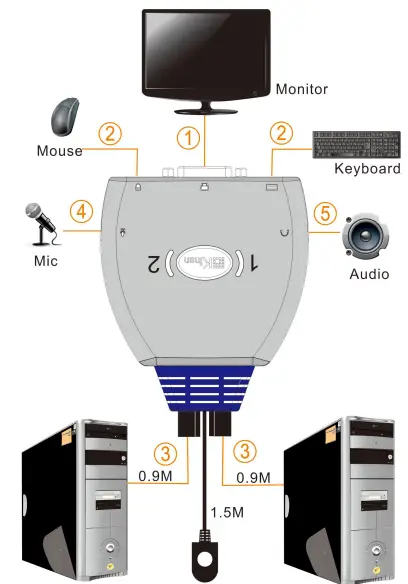 Kinan-DV2302-2-Port-DVI-Audio-KVM-Switch-image-2