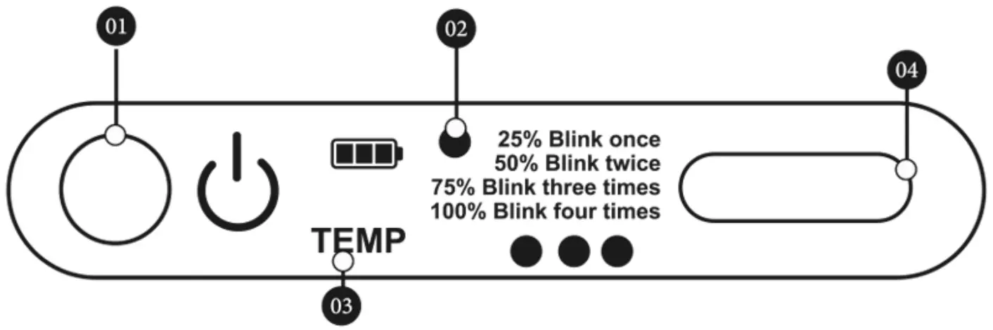 Battery Introduction