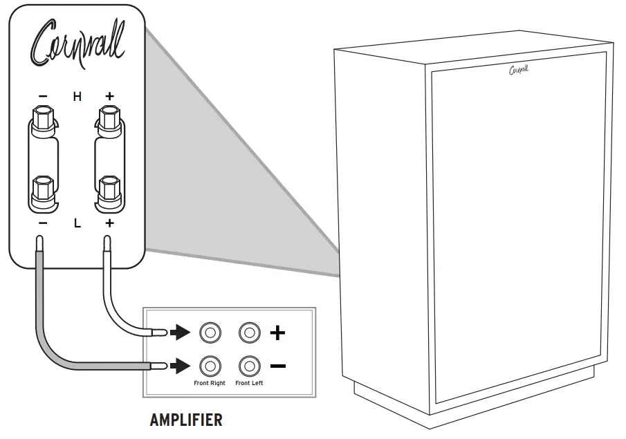 Klipsch Cornwall IV Floorstanding Speaker - RIGHT CORNWALL