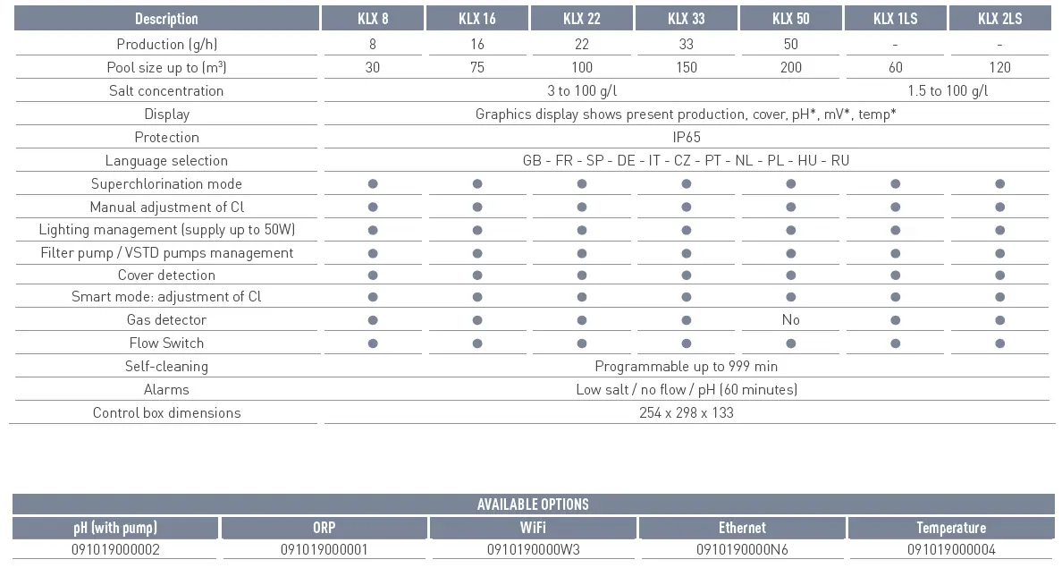 KrIPSOL-KLX LS-Salt-Chlorinators-FIG-8