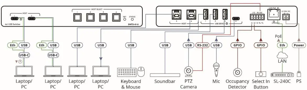 Kramer-SWT3-41-U-4x1-USB-Switcher-fig-5