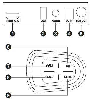 Kruger-Matz-KM0575-Sound-Bar-fig-1