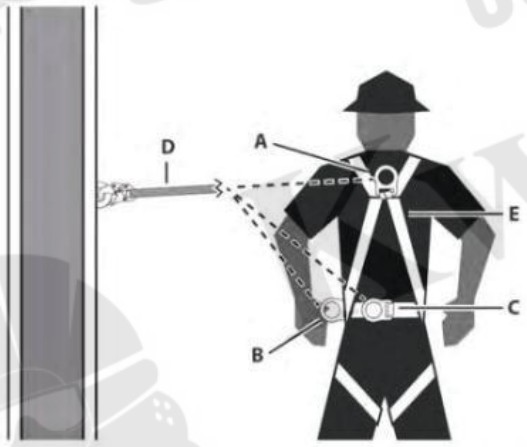KwikSafety KS6601 Tornado 1 D Ring Safety Harness - FIGURE 5