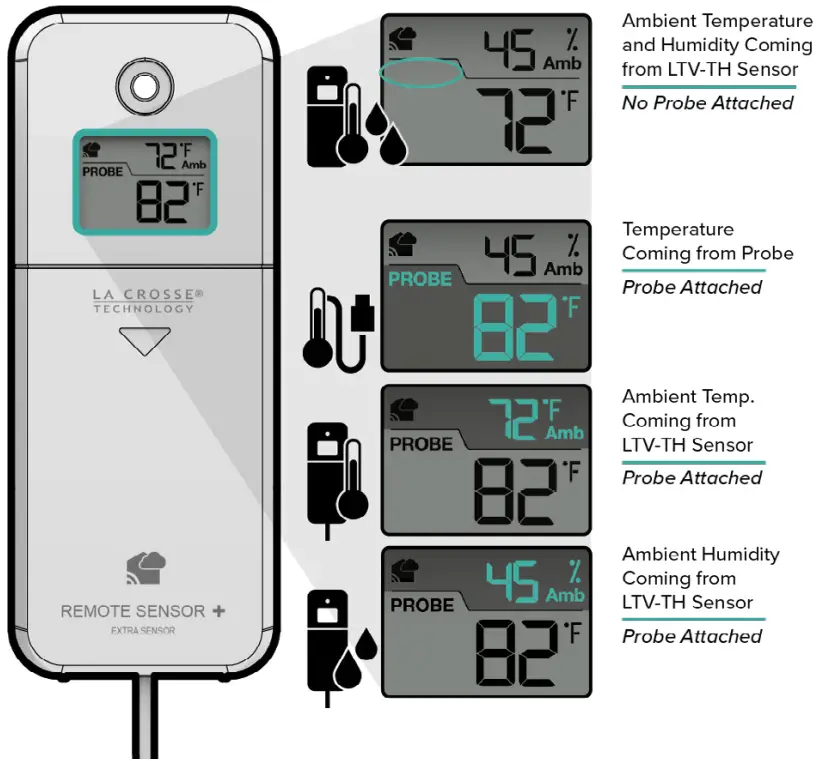 LA CROSSE TECHNOLOGY LTV THP1 T1 Temperature or Humidity Sensor with Temperature Probe - Description