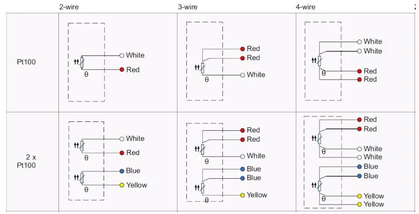 LAPP AUTOMAATIO W-M-TRACE Trace Heating Sensor - connection wiring