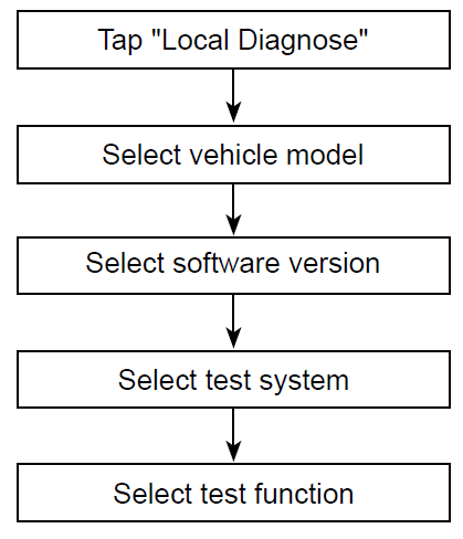 Edit Post “LAUNCH 301190794 AUTO Smart Diagnostic Tool User Guide” ‹ Manuals+ — WordPress
