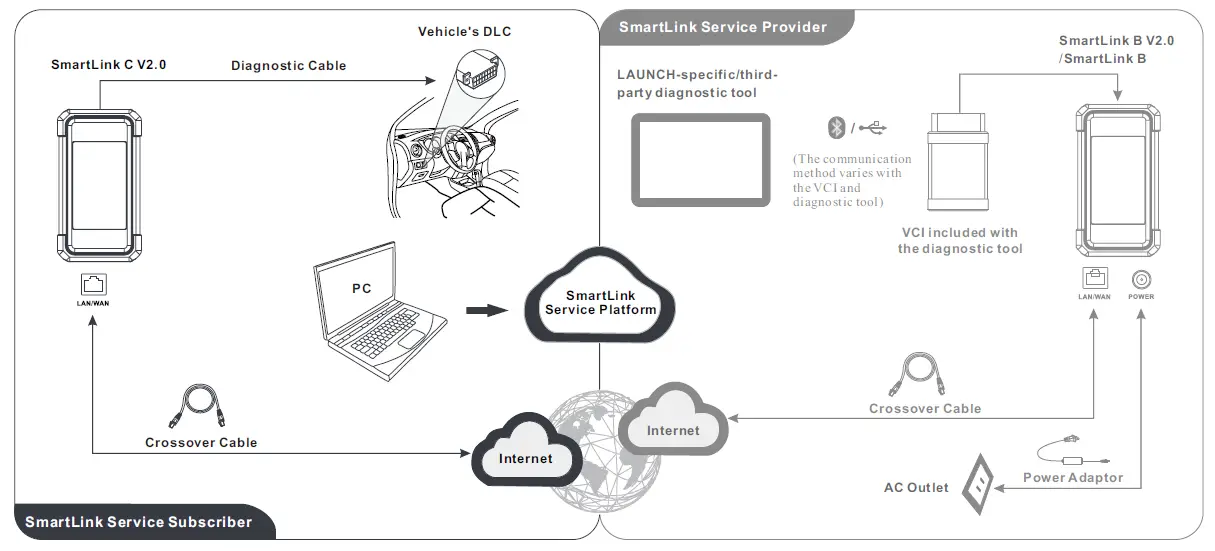 LAUNCH SmartLink C V2.0 Remote Diagnosis Interface fig-1