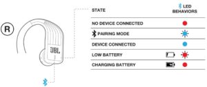 LED BEHAVIORS