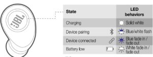LED Behaviors