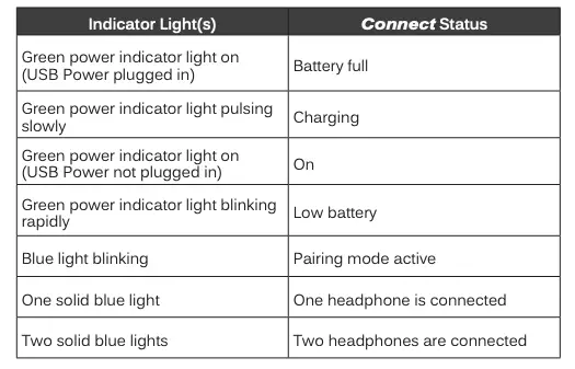 LED INDICATOR LIGHTS