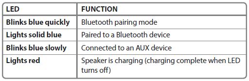 LED indicator