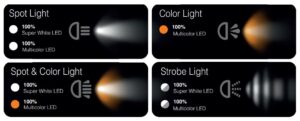 LED Mode