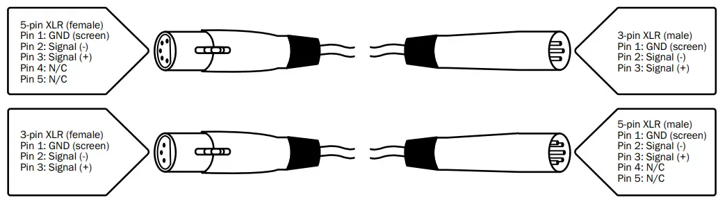 LEDJ310 Spectra Par 30Q8 PRO Exterior Fixture - connectors