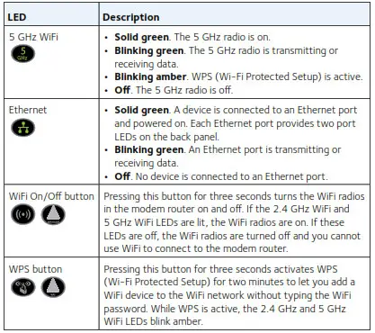LEDs on the modem router light Overviews 1