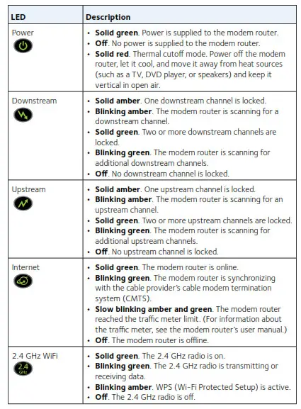 LEDs on the modem router light Overviews