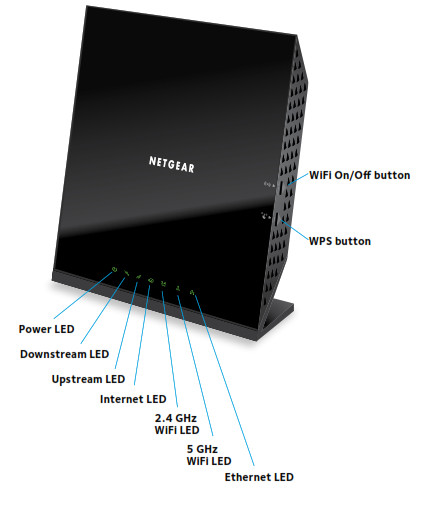 LEDs on the modem router light