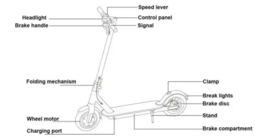 Folding The Scooter
