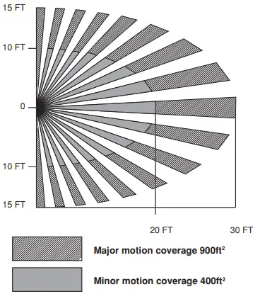 LEVITON-DOS05-1LZ-Motion-Sensor-Light-Switch-15