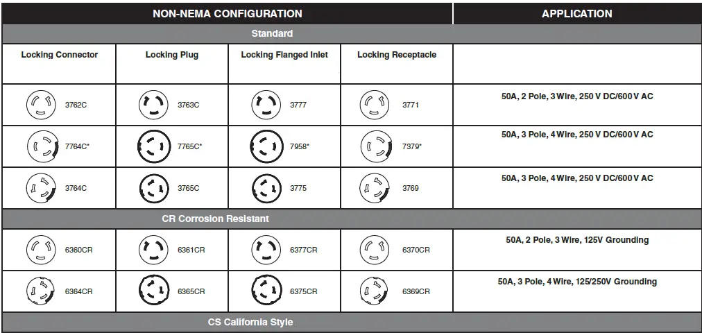 LEVITON-PK-93456-50a-Locking-Flanged-Inlets-3-Wire-image03