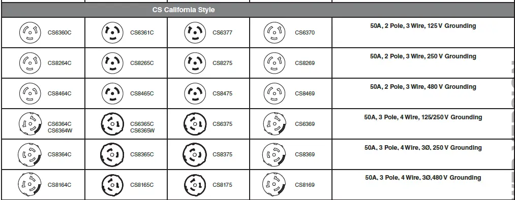 LEVITON-PK-93456-50a-Locking-Flanged-Inlets-3-Wire-image04