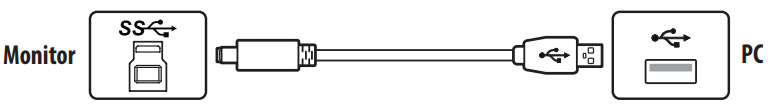 LG 39GS95QE Ultra Gear Oled - Headset Connection