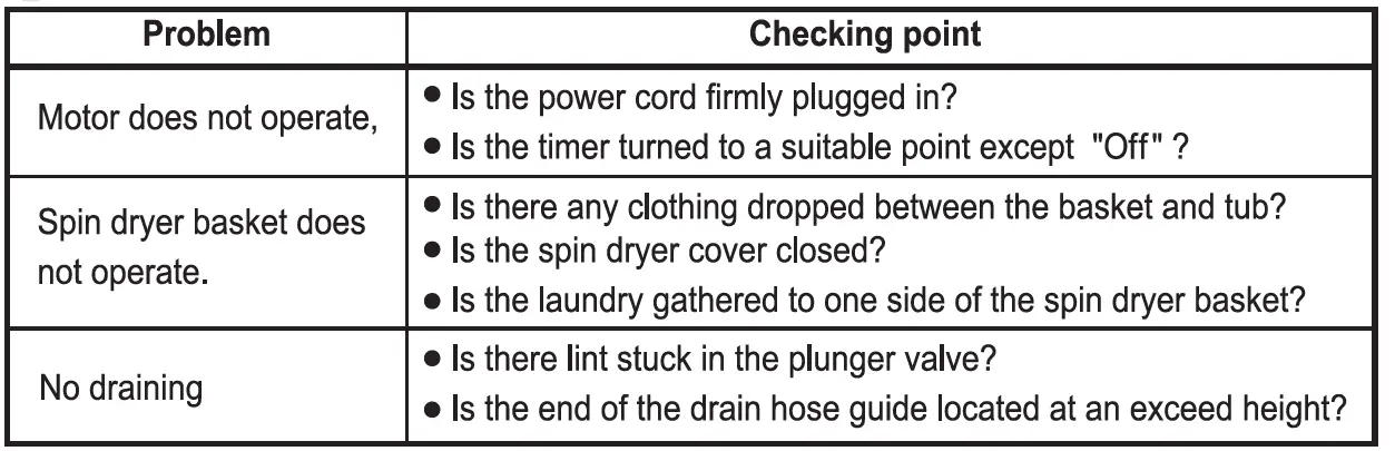 LG-P1800RTM-Washing-Machine-FIG- 16