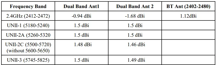 LG-SBWAC97-Bluetooth-Combo-DBDC-Module-fig-18