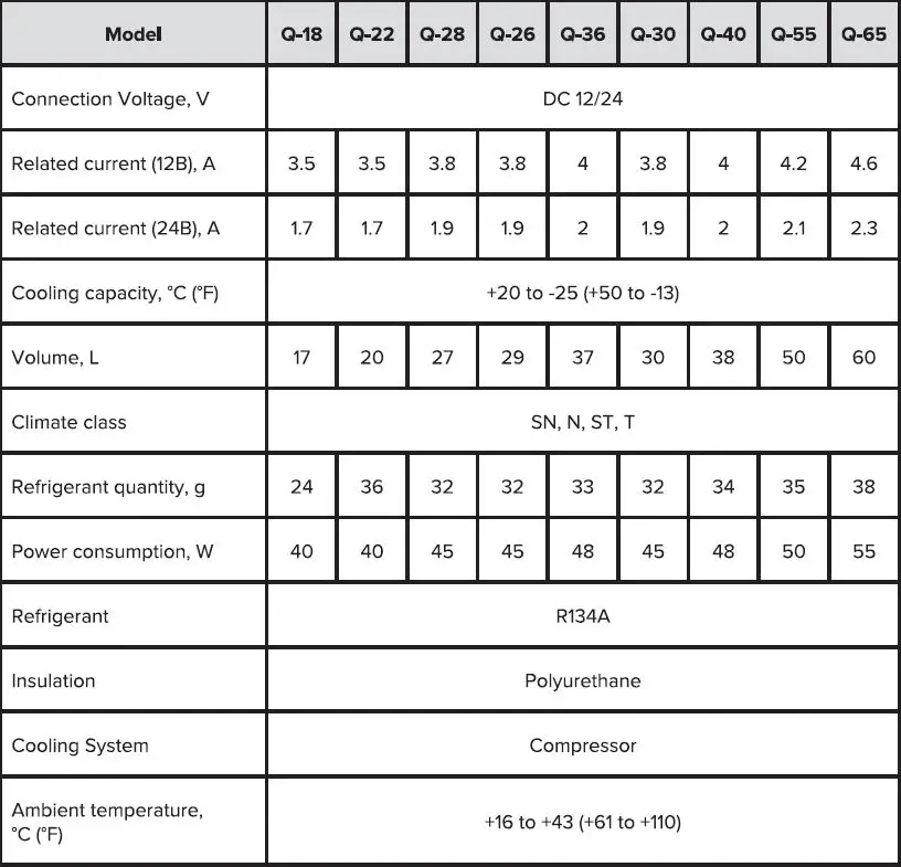 LIBHOF Q-18 Compressor Car Fridge User Manual - TECHNICAL DATA