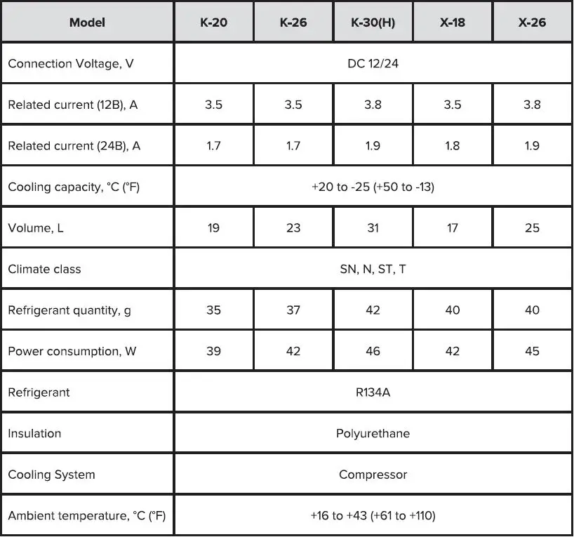 LIBHOF Q-18 Compressor Car Fridge User Manual - TECHNICAL DATA