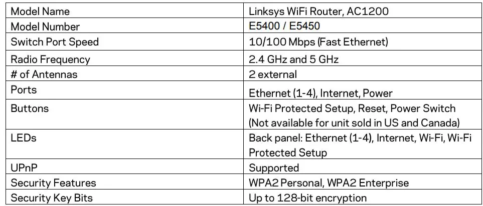 LINKSYS -E2500 -Dual -Band -Router- fig-21
