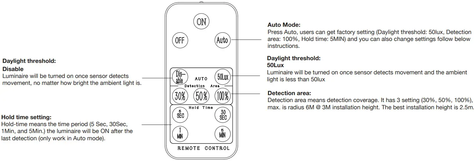 LIT by CARDI LUJUM08 Jumper Projector - Remote & Sensor