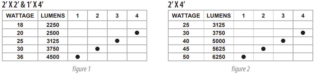 LITETRONICS-PR-Series-LED-Light-Panel-Retrofit-FIG-2