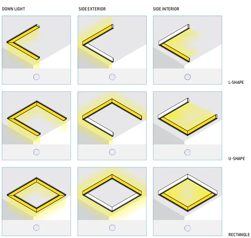 LUMENTruss 1000 Series LED Profiles Thinnest Luminaire - fig 5