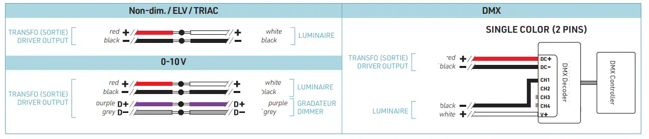 LUMENTruss 180 Flex Neon Sleeves Luminaire - VOLTAGE CONNECTION1
