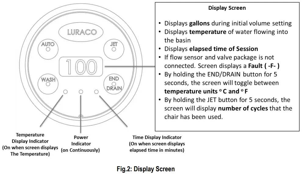 LURACO L0903A iFill 5 Smart Spa Overflow Control System - Display Screen