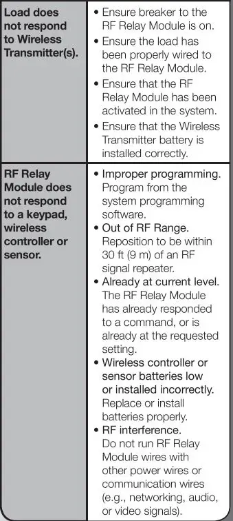 LUTRON-LMJ-16R-DV-B-RF-Relay-Module-with-Softswitch-7