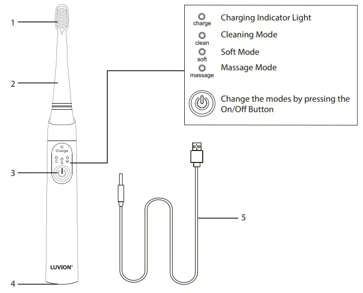 LUVION 450S Sonic Kids Toothbrush - Massage Mode