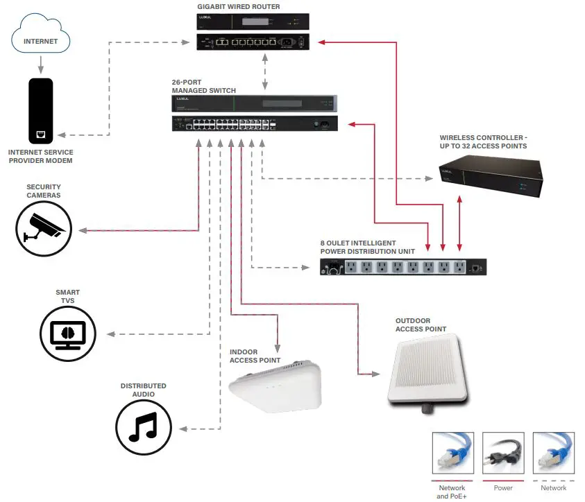 LUXUL-ABR-5000-Epic-5-Gigabit-Router-FIG-1