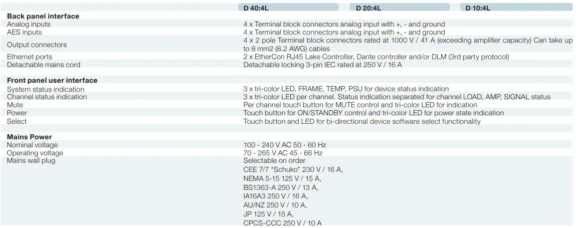 Lab-Gruppen-D-Series-High-Power-Installation-Platform-1 (31)