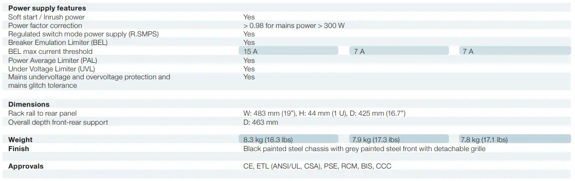 Lab-Gruppen-D-Series-High-Power-Installation-Platform-1 (32)