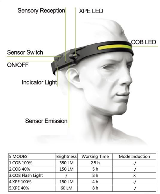Lanlelin-Set-of-2-Rechargeable-Headlamps-FIG-3