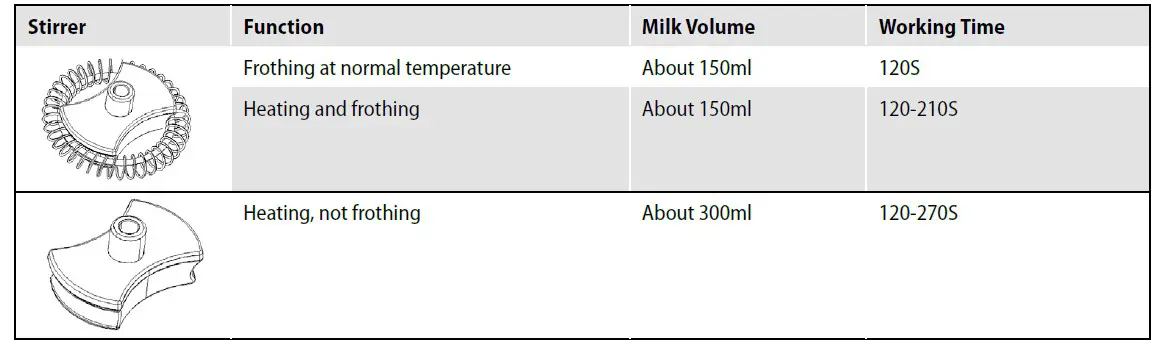 Lauben 550BC Milk Frother (2)
