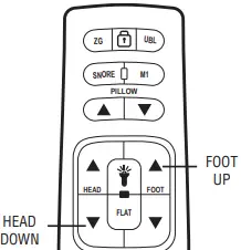 Legget-Platt-292-0076-A-Remote-Control-FIG-4