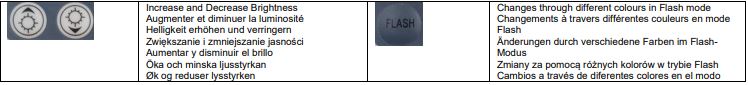 Lekolar SFOLS16W Fibre Optic Light Source-fig2