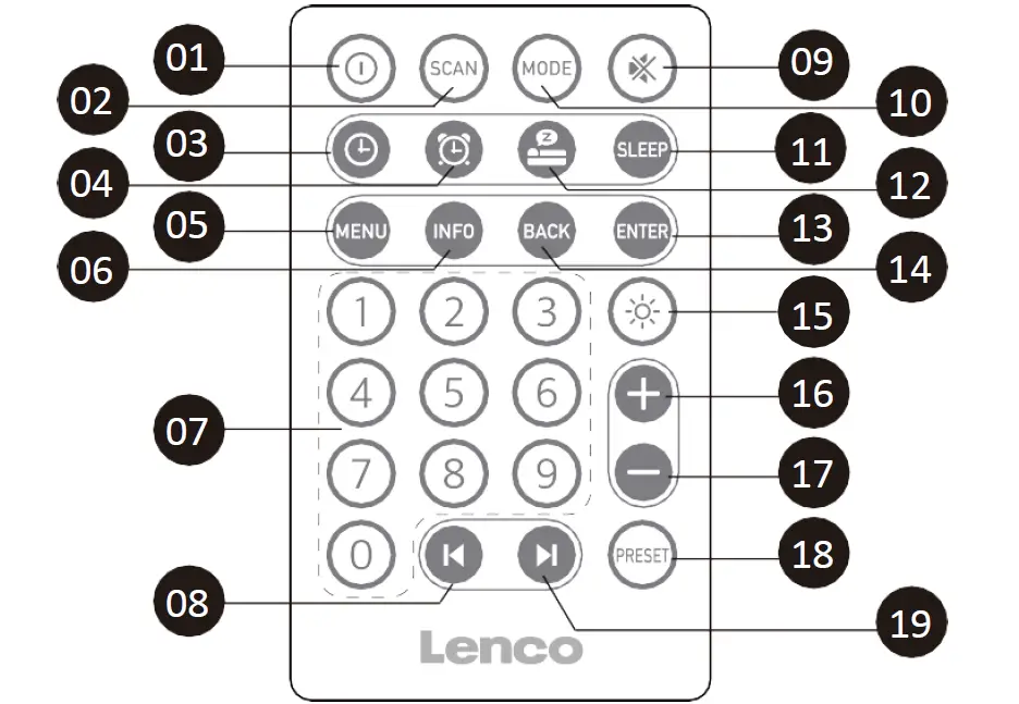 Lenco-PDR-060WD-Portable-DAB-M-Radio-Bluetooth-10W-Speaker-fig- (7)