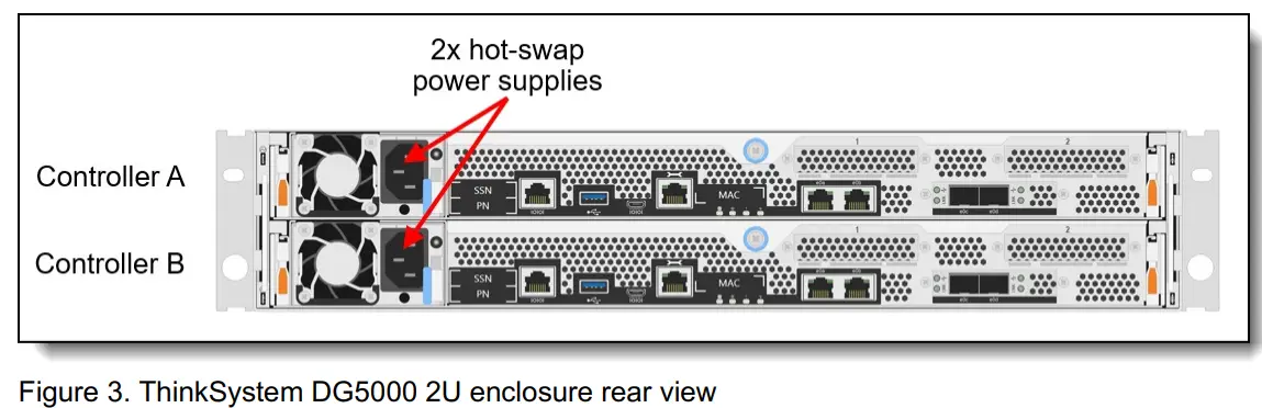 Lenovo-DG5000-Flash-Storage-System- (3)