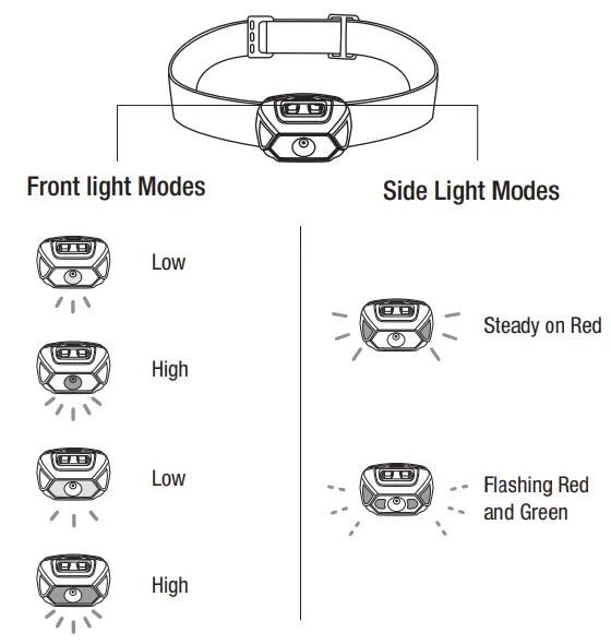 Lepro-320014-2-Waterproof-Rechargeable-Headlamp-2