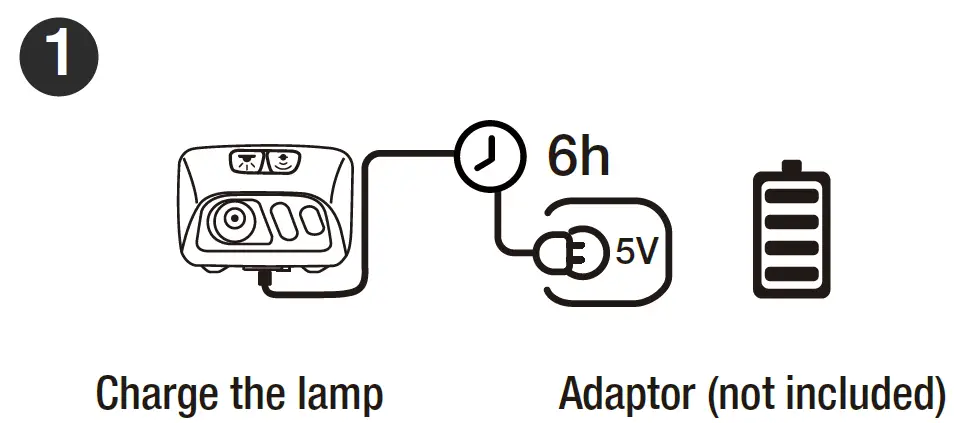 Lepro PR320017 LED Rechargeable Headlamp with Motion Sensor 3