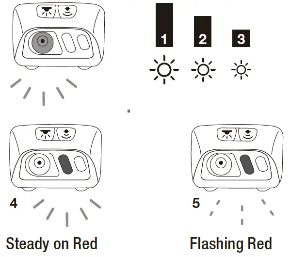 Lepro PR320017 LED Rechargeable Headlamp with Motion Sensor 5
